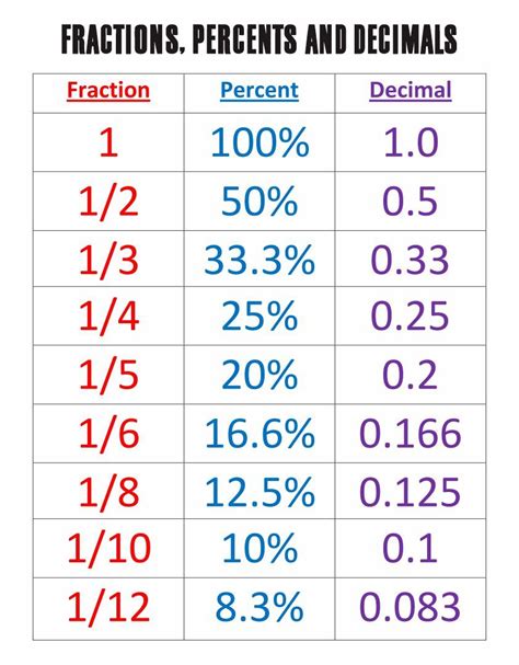 1 9|1/9 as a decimal